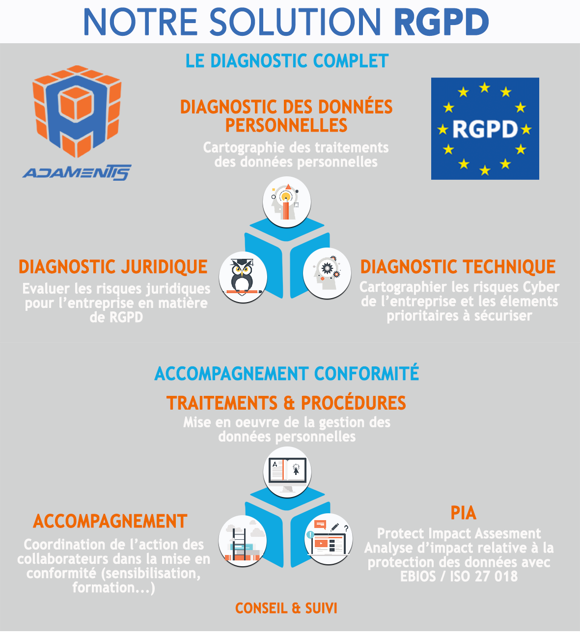 RGPD